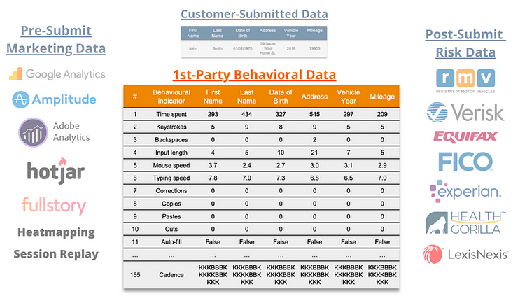 1st party behavioral intent data