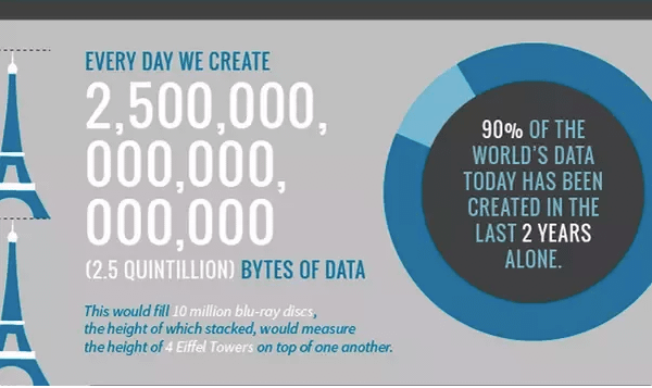 data creation statistics infographic