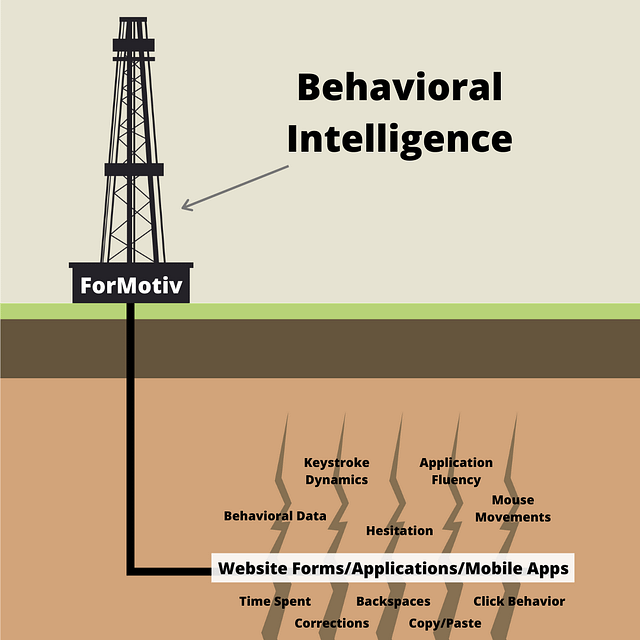 behavioral intelligence fracking