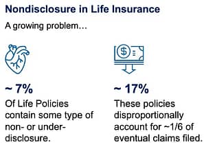 life insurance tobacco nondisclosure 