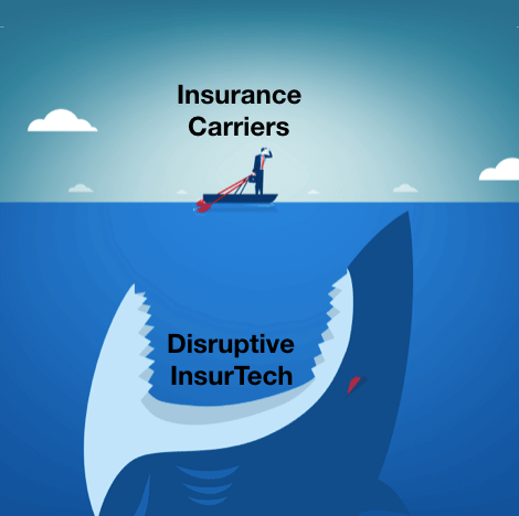 formotiv insurance insurtech disruption