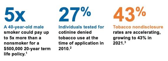 tobacco nondisclosure in insurance