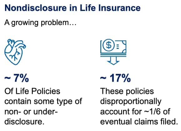 life insurance tobacco nondisclosure