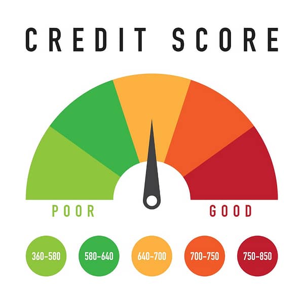 credit score covid